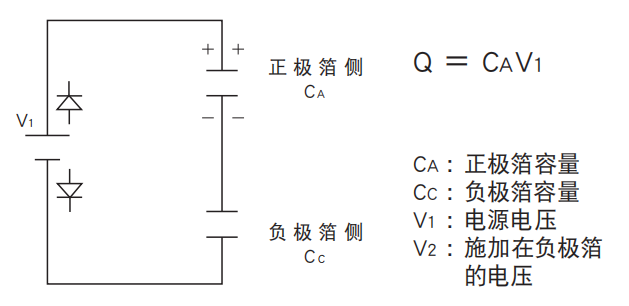 鋁電解電容器的使用壽命是多久？-櫻拓貿(mào)易[NCC黑金鋼電容]
