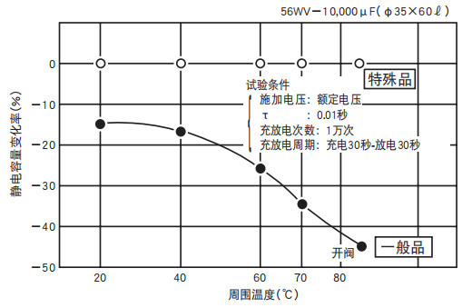 鋁電解電容器的使用壽命是多久？-櫻拓貿(mào)易[NCC黑金鋼電容]