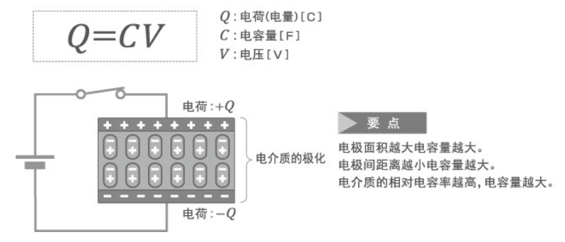 「黑金剛電容」電容器的結(jié)構(gòu)、原理及作用
