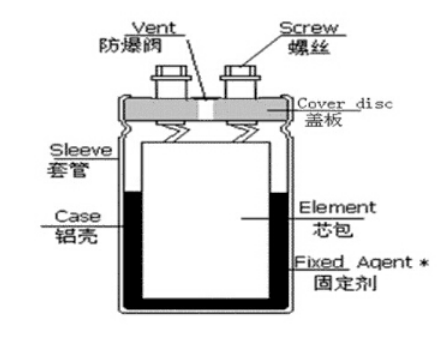 「黑金剛電容」電容器的結(jié)構(gòu)、原理及作用