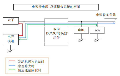 Nippon Chemi-Con:為滿足車載用途，開始増產低電阻超級電容器